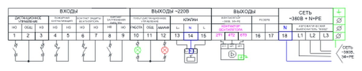 Щит управления вентилятором и клапаном AIRS ЩУВК-380-37,0
