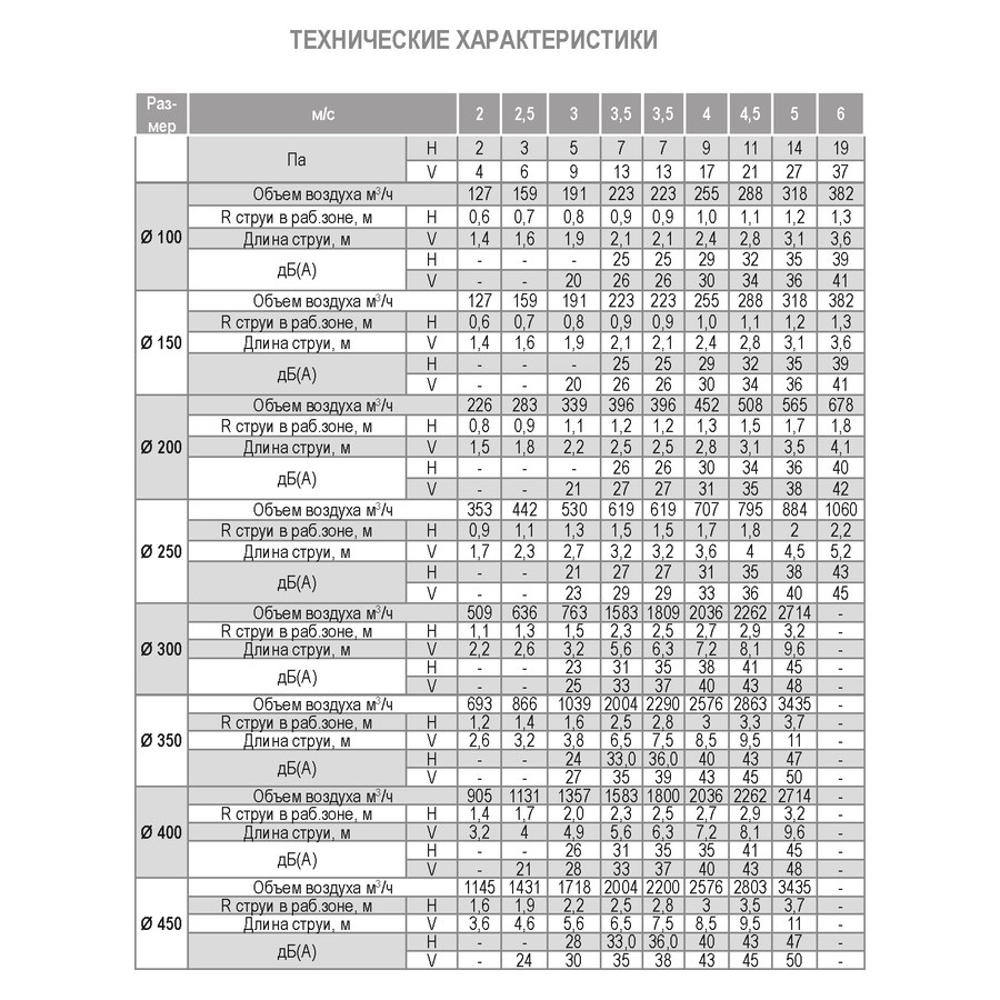 DFAZ-2-315 диффузор веерный