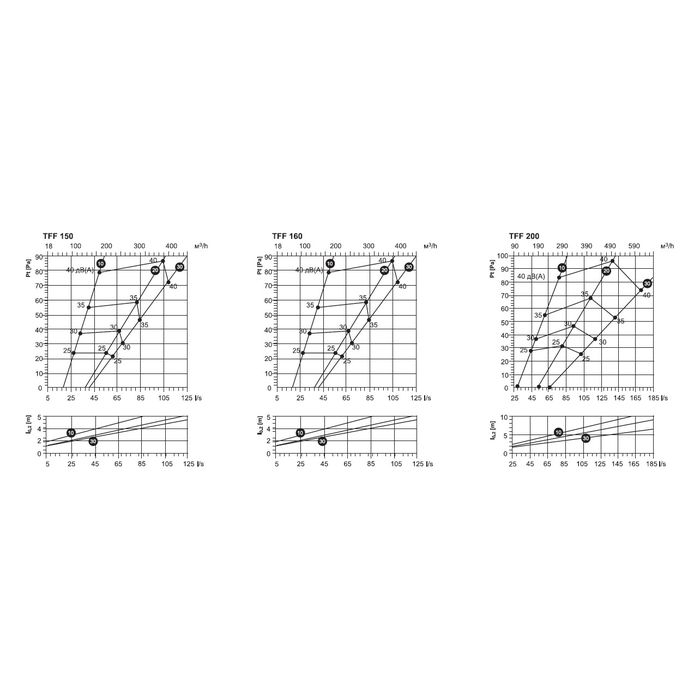 Фланец для TFF/EFF-100
