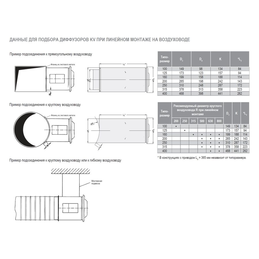 KV-250 SS 304 диффузор сопловый