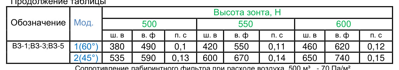 Вытяжной зонт пристенный ВЗ-1А