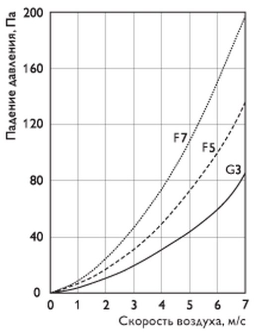 Фильтры ФЛФ для круглых воздуховодов