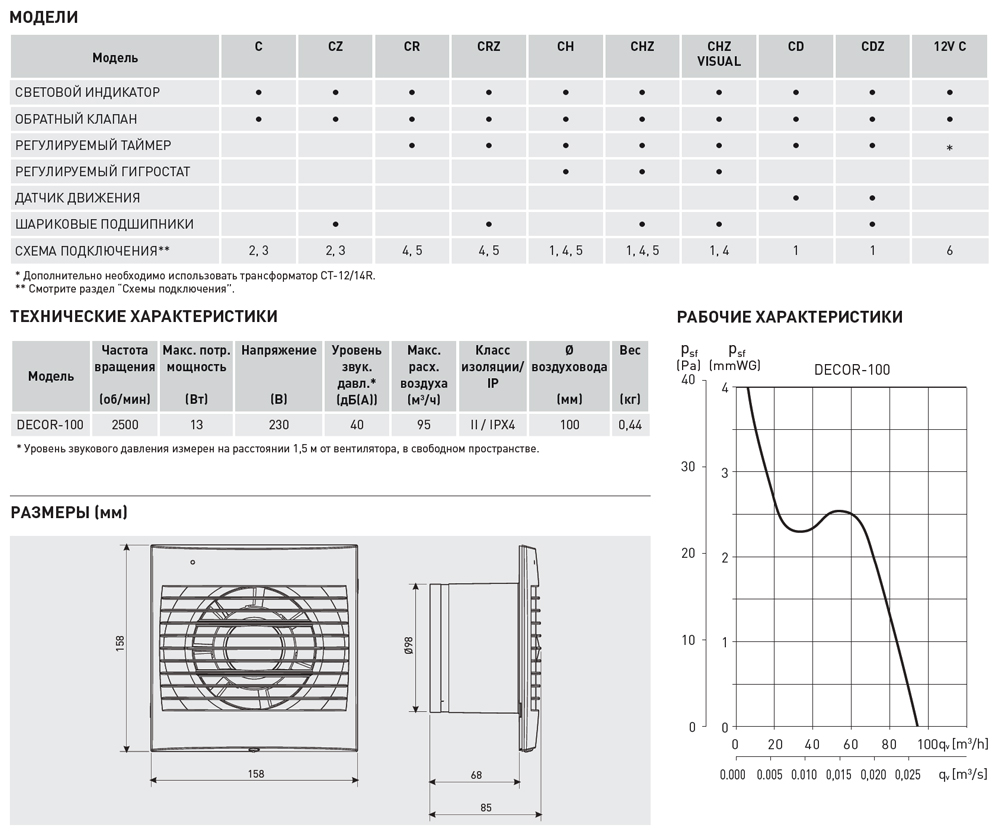 Накладной вентилятор Soler Palau DECOR-100CZ
