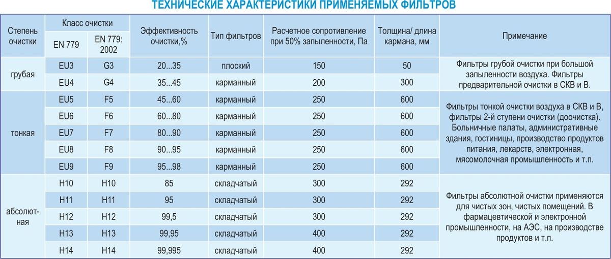 Центральные кондиционеры VKC-45