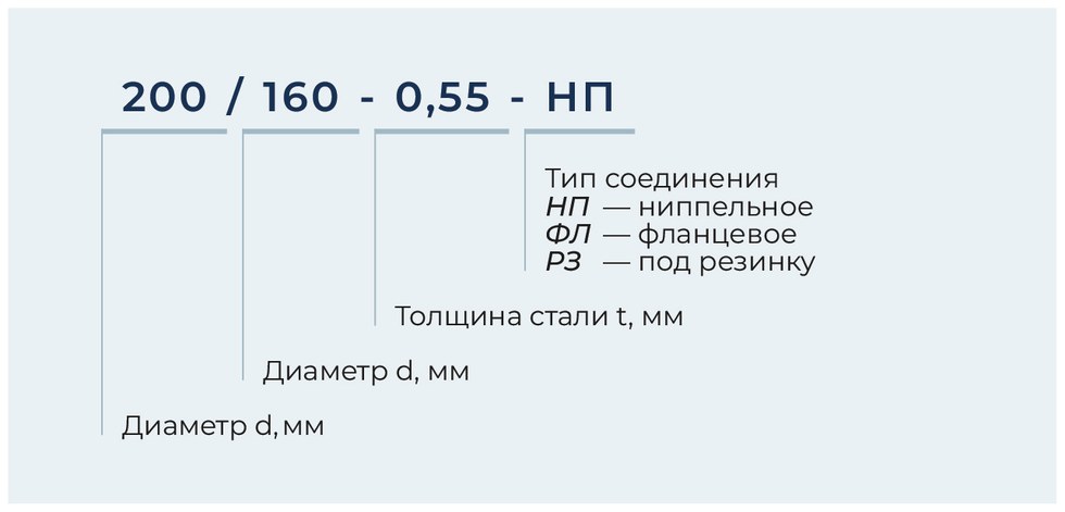 Врезка круглая в круглый канал