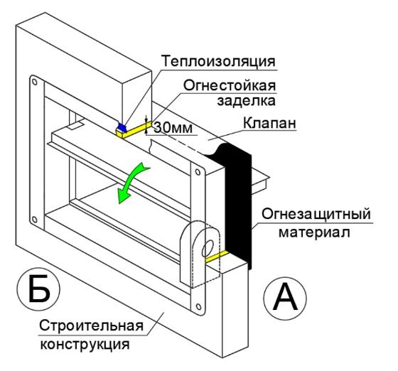 Клапан противопожарный ВЕЛЕС ОЗП EI 90 НЗ LES(220) 1000×1000 стеновой