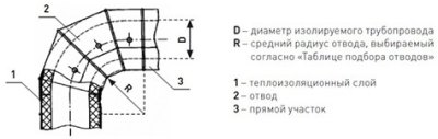 Оболочка металлическая Energopack Т-СТ 130/05 (прямой участок 1 м, D 130 мм)