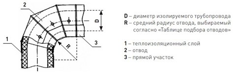 Оболочка металлическая Energopack Т-СТ 330/05 (прямой участок 1 м, D 330 мм)