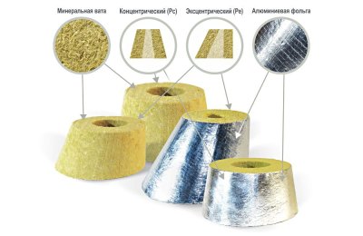 Переходы теплоизоляционные PIPEWOOL 100 Alu, кашированные алюминиевой фольгой, Ø18–1020 мм