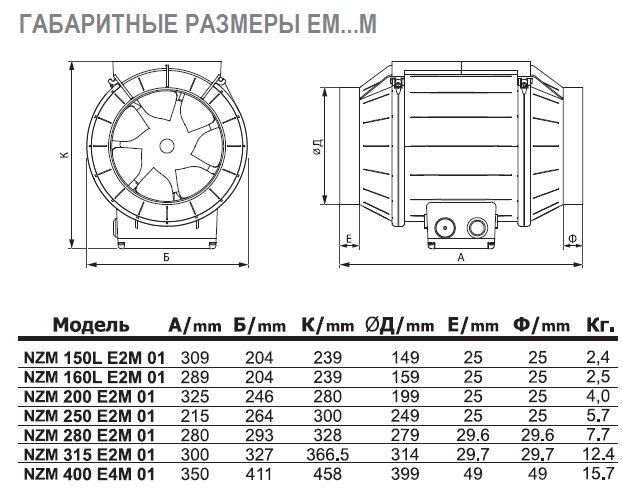 NZM-150 E2 02 вентилятор канальный — Габаритные размеры