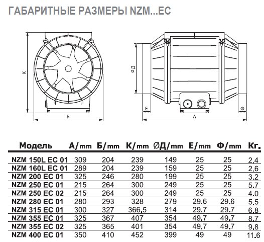 NZM-150 E2 02 вентилятор канальный — Габаритные размеры