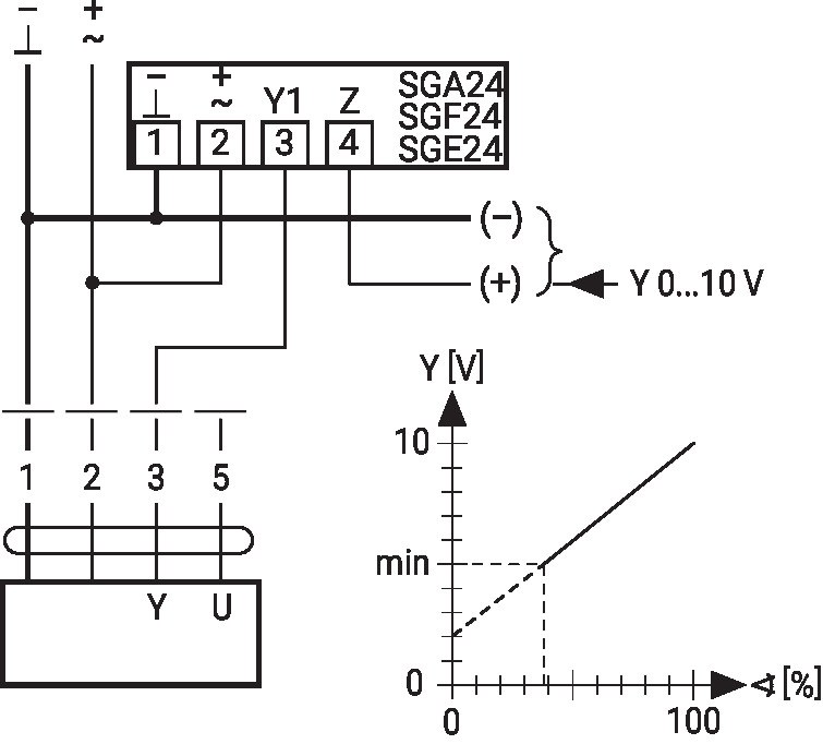 NMQ24A-MF — Минимальное ограничение с задатчиком SG..
