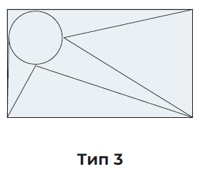 Типы исполнения (вид С) — Переход на круглое сечение